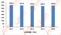 <b>而房地财产是扩大内需的沉</b>